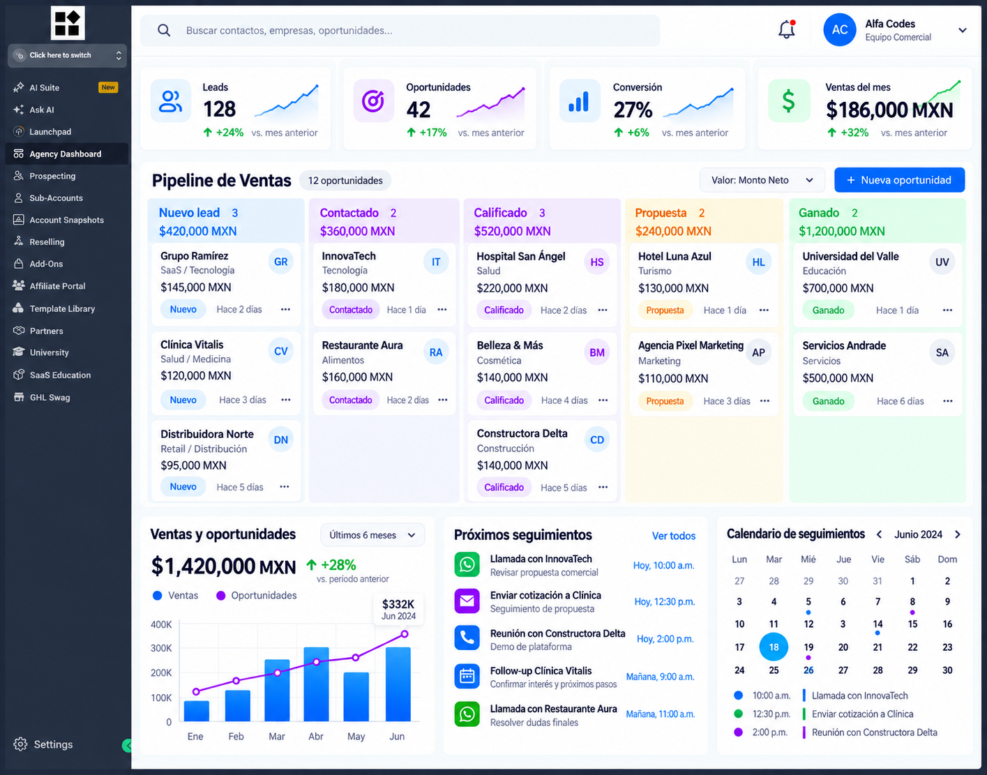 Panel comercial original con pipeline de ventas y próximos seguimientos.